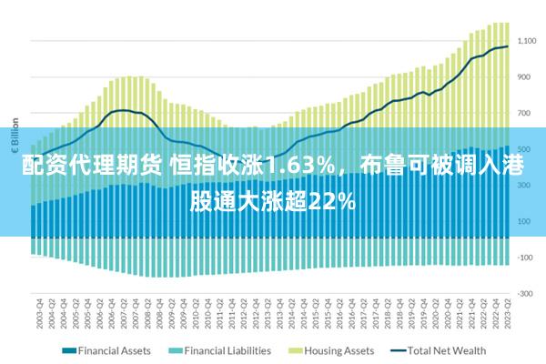 配资代理期货 恒指收涨1.63%，布鲁可被调入港股通大涨超22%