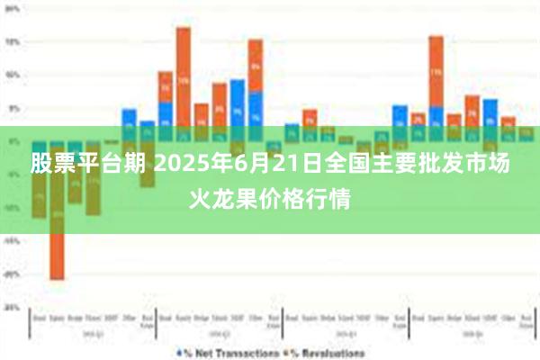 股票平台期 2025年6月21日全国主要批发市场火龙果价格行情