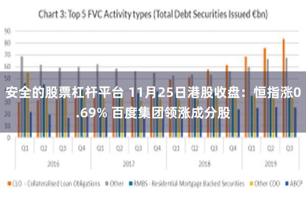 安全的股票杠杆平台 11月25日港股收盘：恒指涨0.69% 百度集团领涨成分股